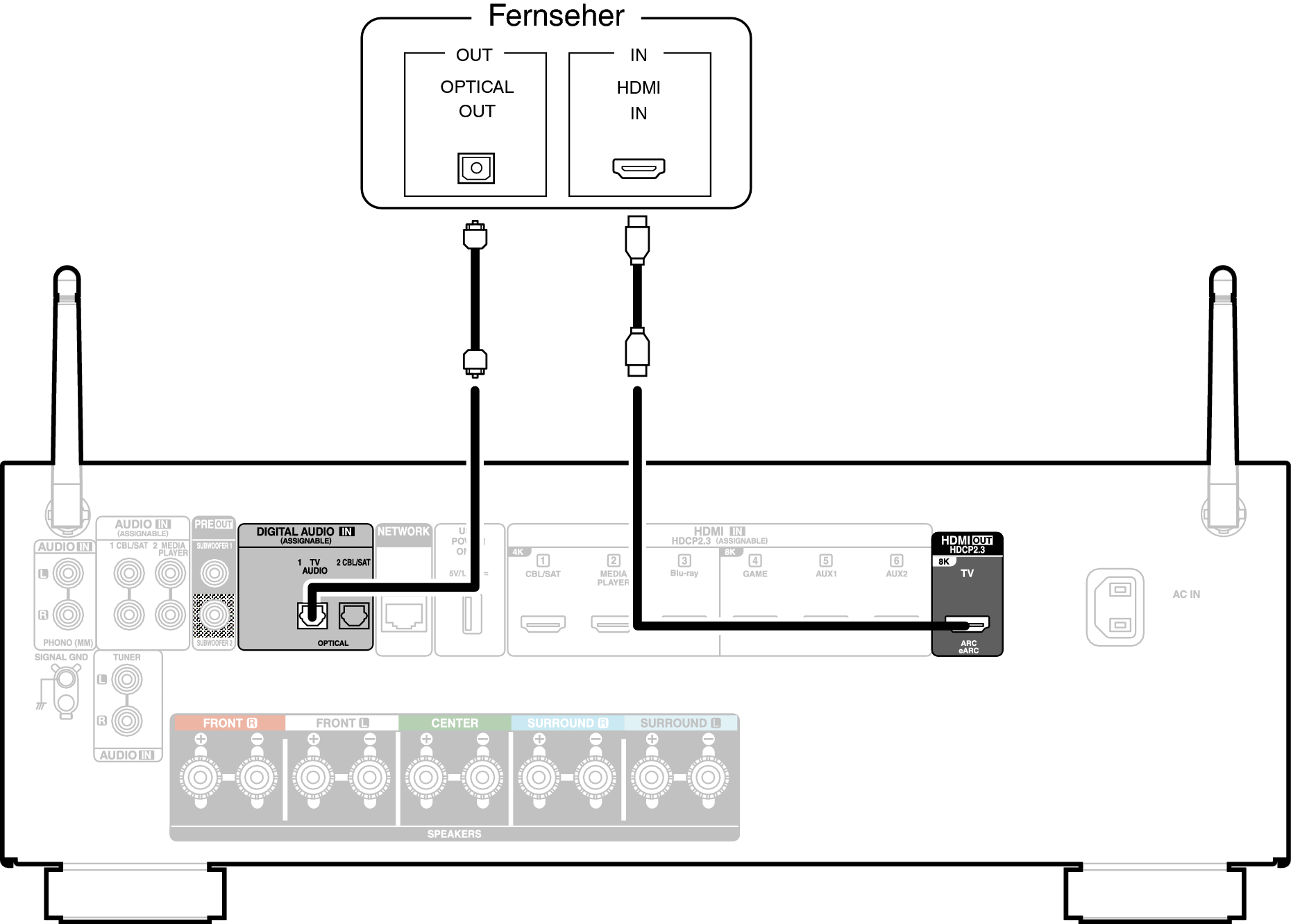 Conne HDMITV2 AVC67E2